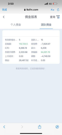 【半岛体育】55佣金只发了30%，95000业绩发了28000佣金，说...