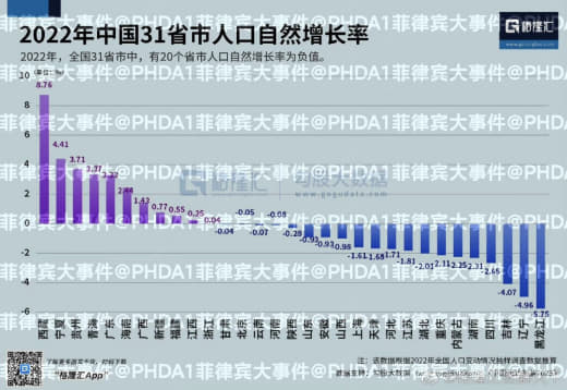 中国的结婚率走势近年来持续下降，可视化三组数据