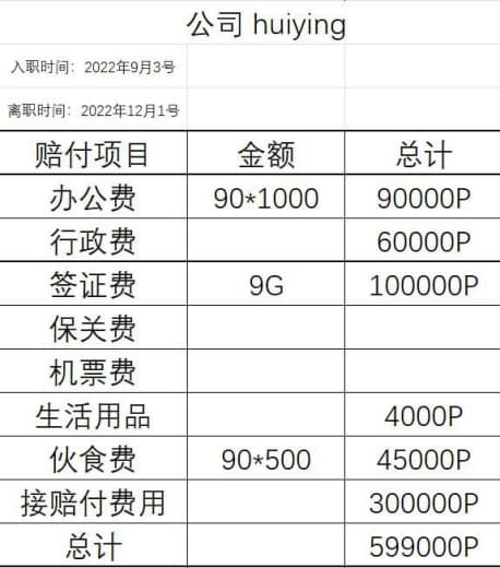 阿拉棒huiying公司日本杀猪盘G楼8层在新创物业。业绩没达标就要体...