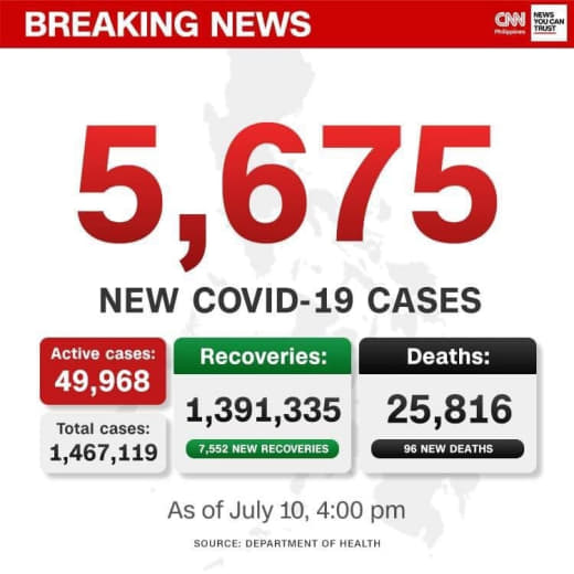 【今日菲疫情】2021年07月10日(星期六)